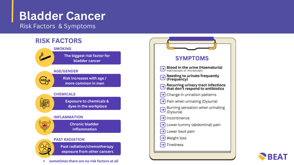 Bladder Cancer Risk Factors, Symptoms | BEAT Bladder Cancer